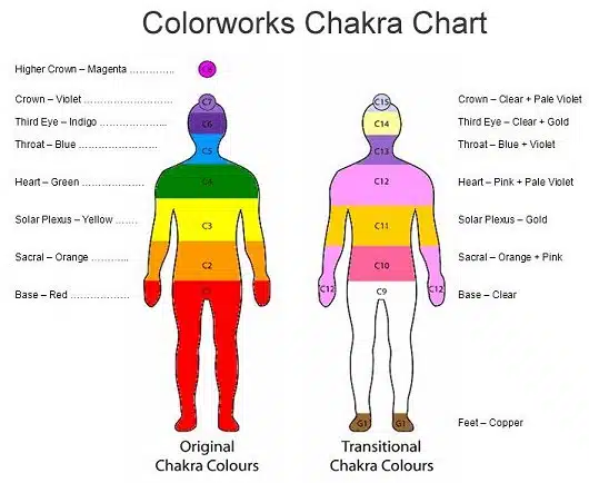 chakracolorchart 75