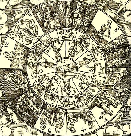 semnificatia caselor astrologice semnele zodiacale