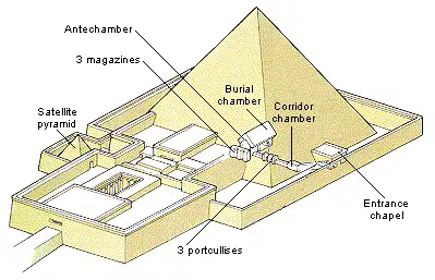 caracteristici piramida