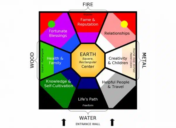 harta bagua