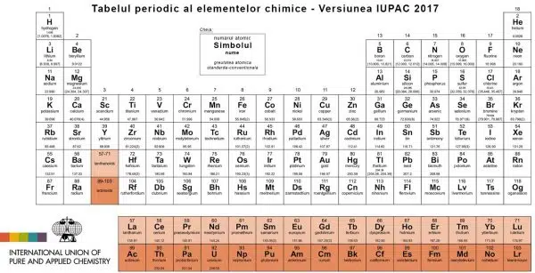 Tabelul lui mendeleev versiunea iupac 2017